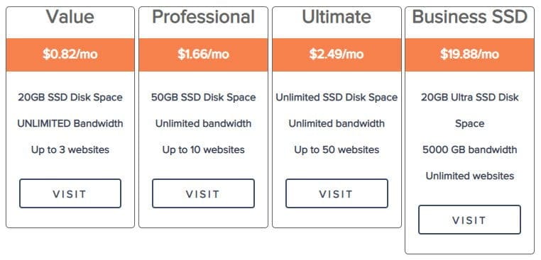 NameCheap VS GoDaddy on Quality of Web Hosting Services
