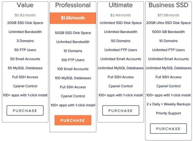 NameCheap Hosting Review: Is it really good for you ?