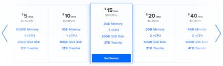 digitalocean new 15usd package pricing