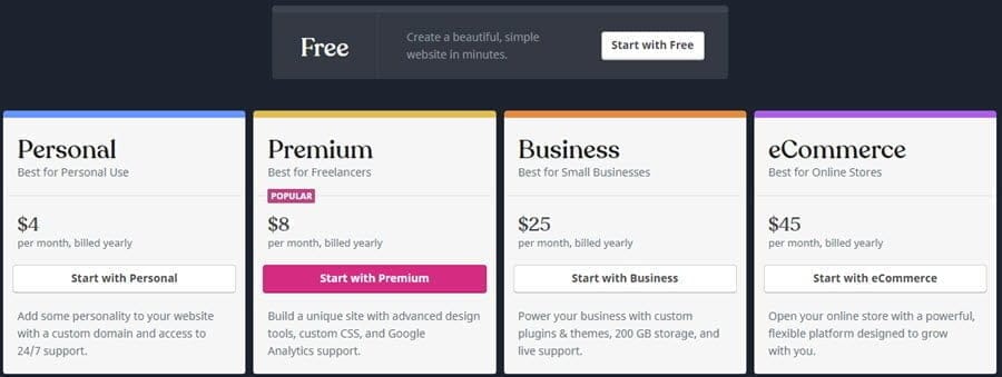 50% OFF WordPress.Com Promo Codes October 2025