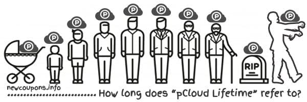 85% OFF pCloud Premium Lifetime Offer in October 2025