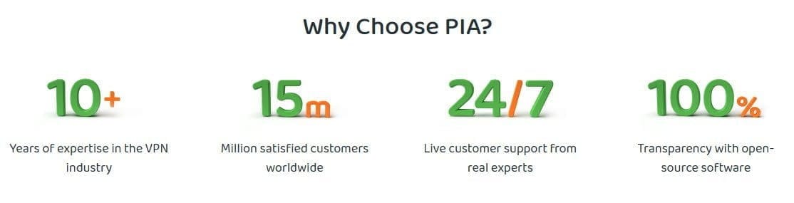 83% OFF Private Internet Access Coupon in October 2025