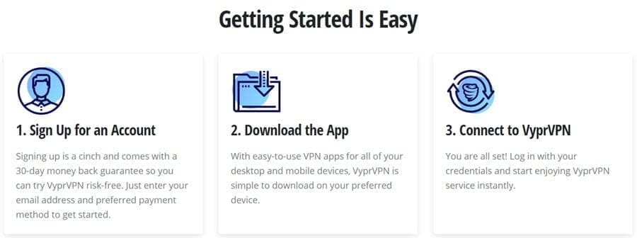 75% OFF VyprVPN Premium Discount Code April 2026