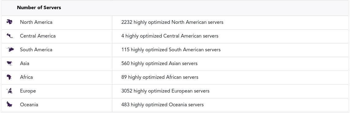 95% OFF | $0.99 PureVPN Premium Coupon Code January 2026
