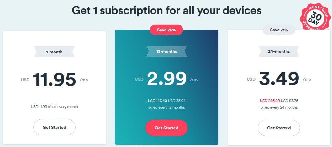 SAVE 75%! SurfShark VPN 1 Year Plan For Just $35.94