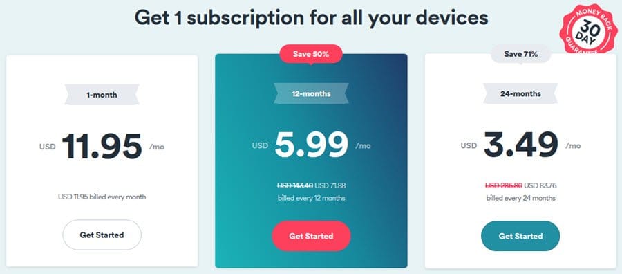SAVE 75%! SurfShark VPN 1 Year Plan For Just $35.94