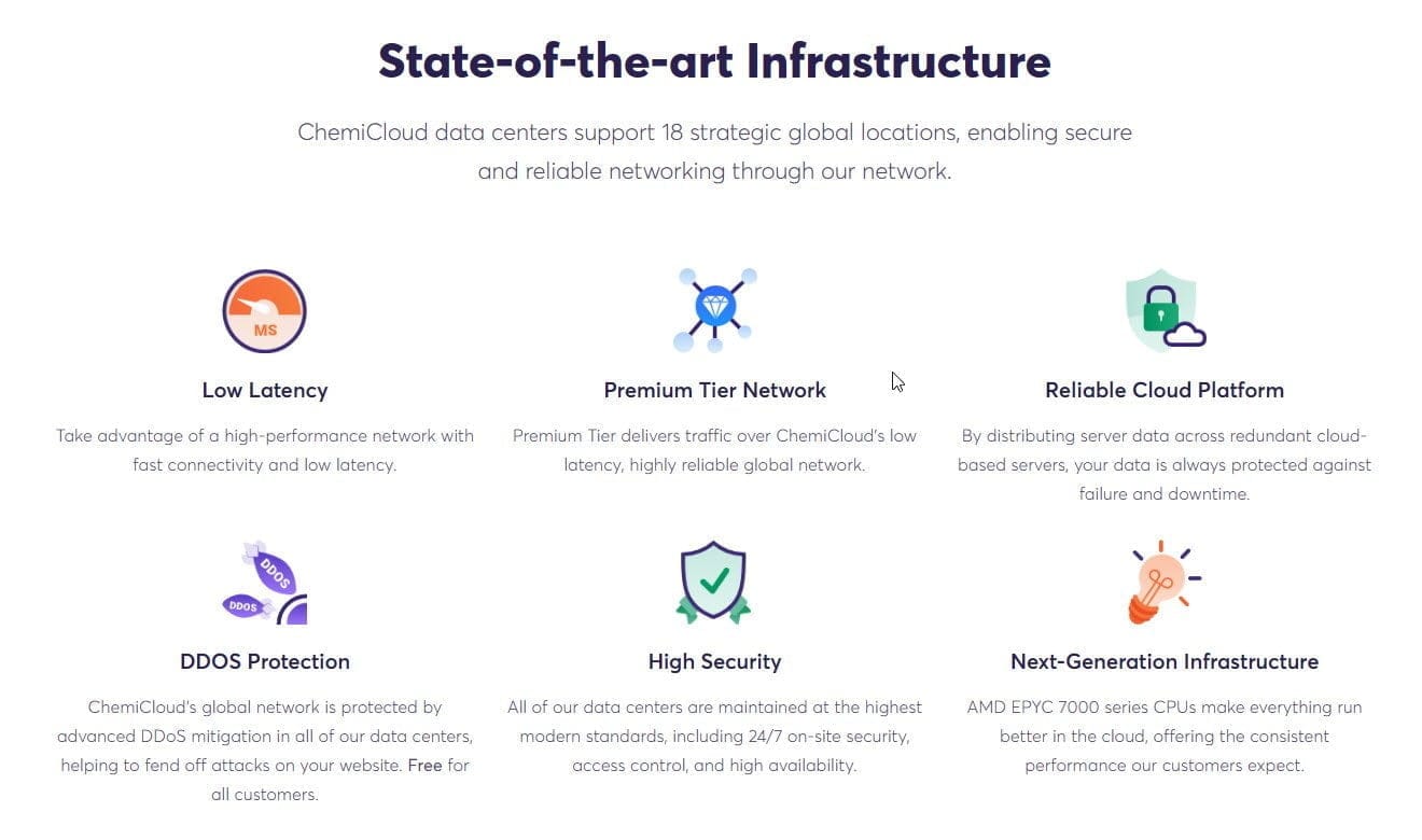 78% OFF ChemiCloud Coupon & Promo Code October 2025
