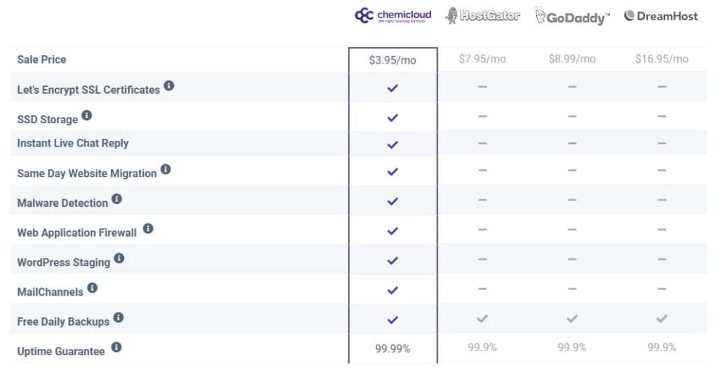 78% OFF ChemiCloud Coupon & Promo Code October 2025