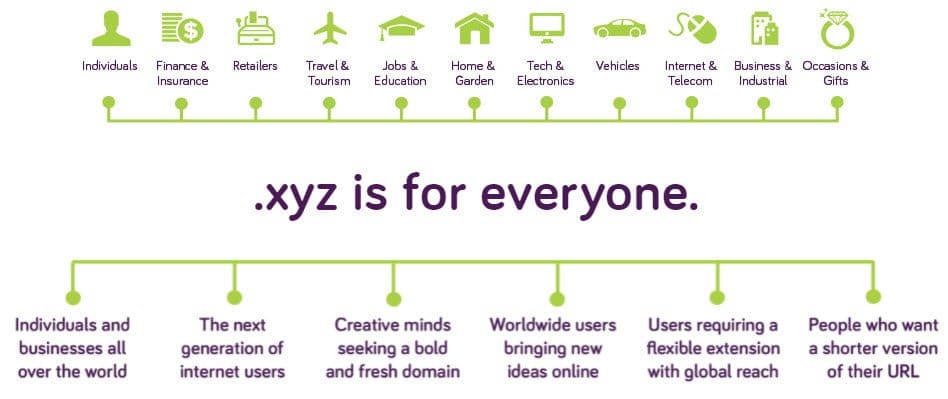 99 Cent .XYZ Domain Registration – Multiple Registrars