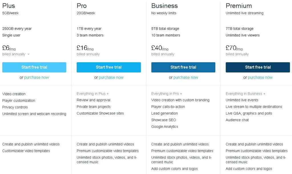 Review of Vimeo – Is It A Good Video Hosting Platform?