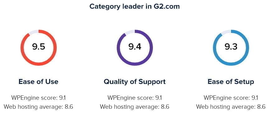 Cloudways Review – Managed Hosting for WordPress and More