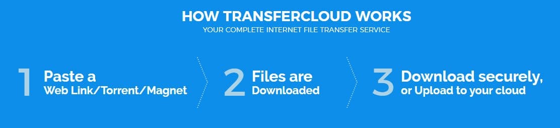 81% OFF TransferCloud Lifetime Deal October 2025