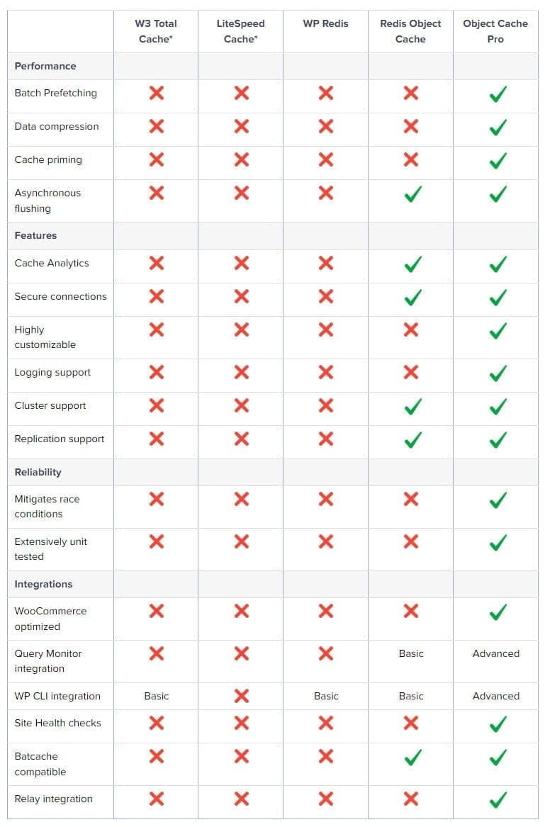 Cloudways Offers Object Cache Pro Free For Customers
