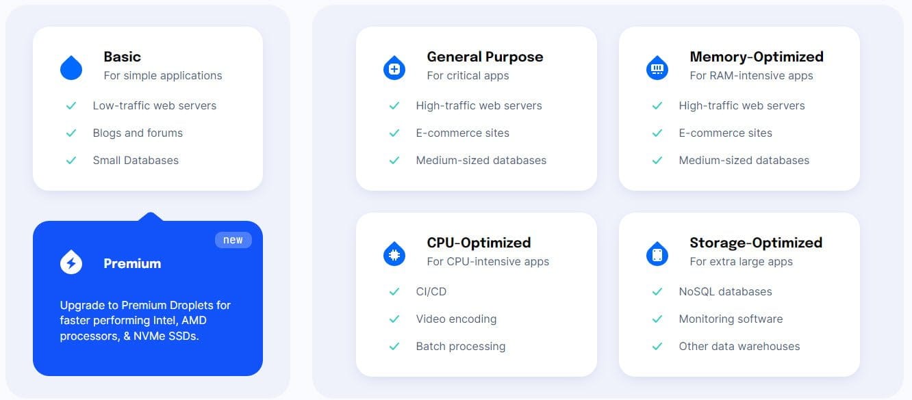 DigitalOcean New Pricing Plans – Effective From July 1, 2022
