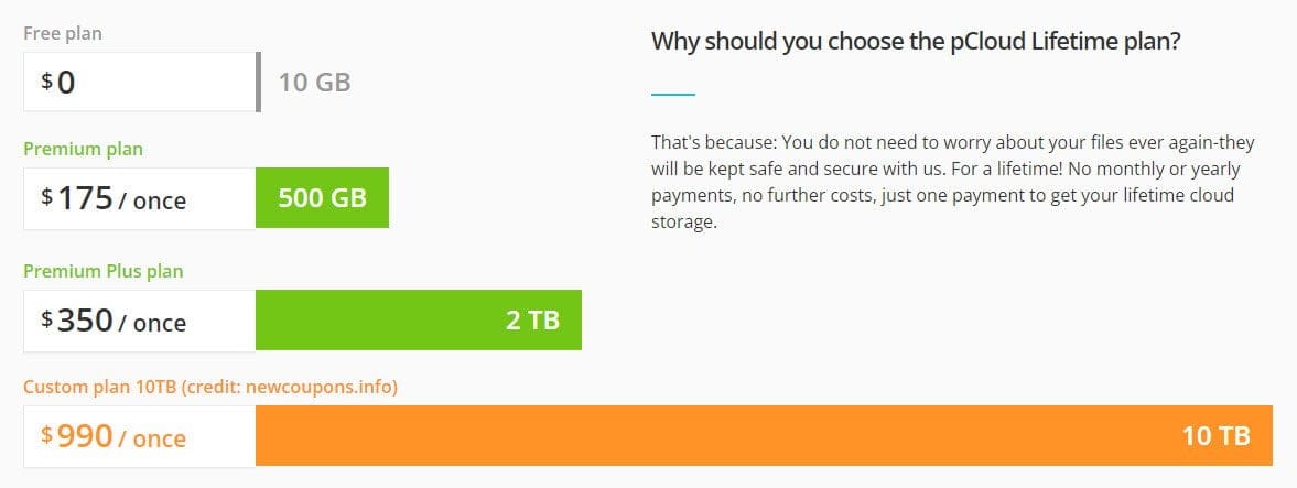 52% OFF pCloud Ultra 10 TB Lifetime Deal in May 2026