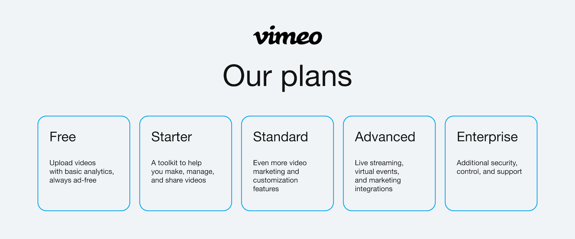 Vimeo New Pricing: Three Main Subscription Tiers | 2026’s Update