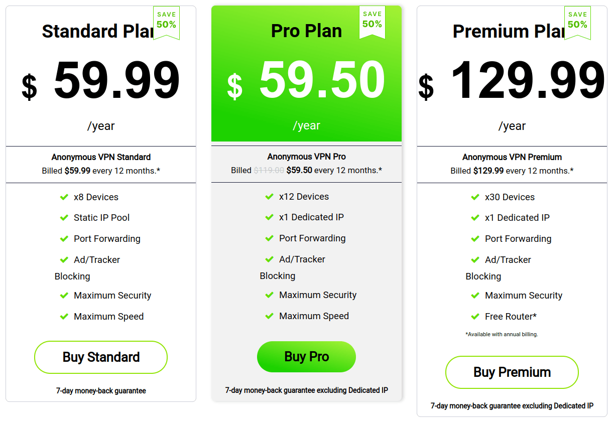 Get TorGuard VPN For 50% OFF – Free Dedicated IP