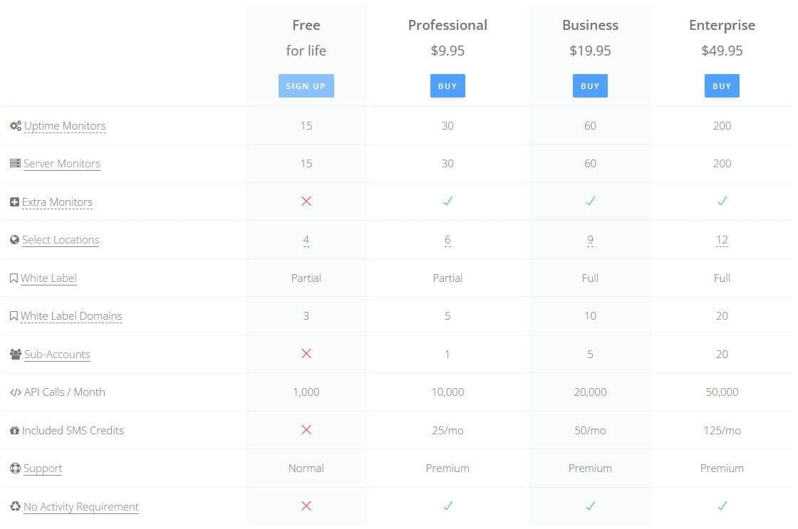 HetrixTools – Get 20% Recurring Discount On All Plans