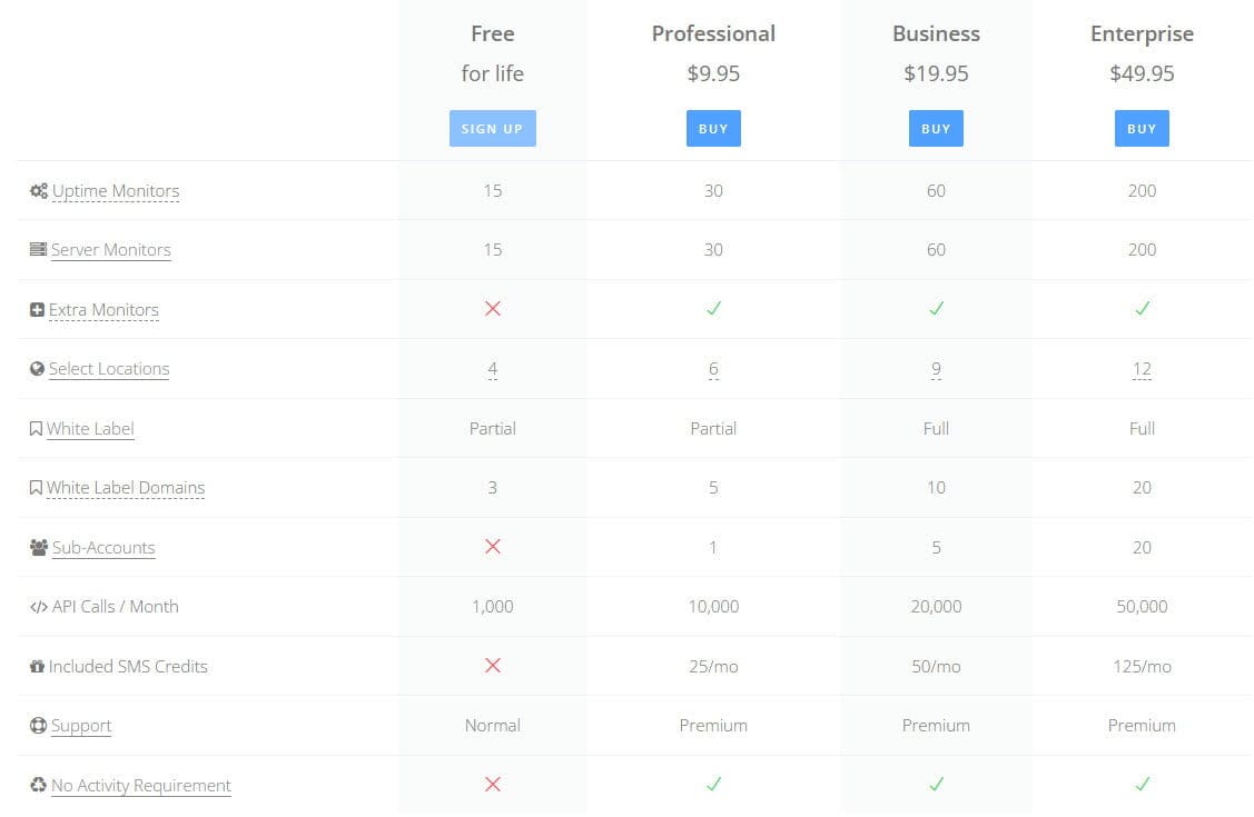 HetrixTools – Get 20% Recurring Discount On All Plans