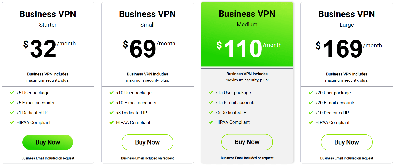 70% OFF TorGuard Discount Promo Code November 2025