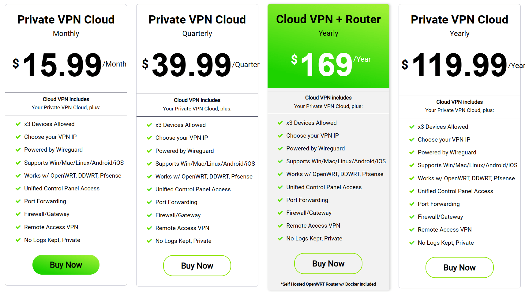 70% OFF TorGuard Discount Promo Code November 2025