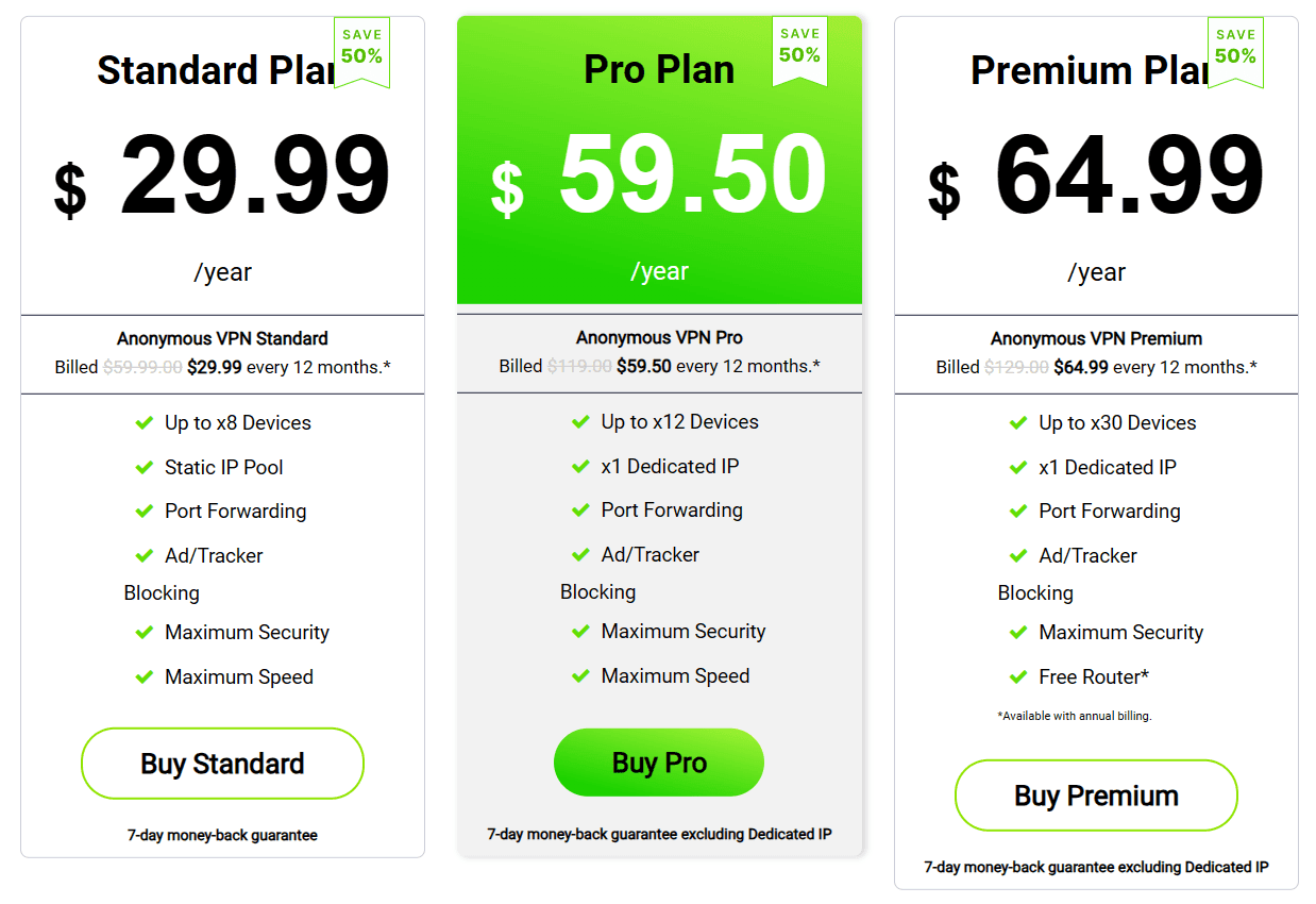 70% OFF TorGuard Discount Promo Code November 2025