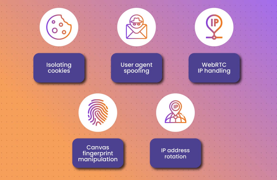 50% OFF Multilogin Discount Code in October 2025