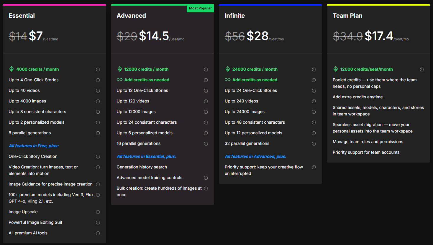 OpenArt Promo Code: 60% Off + 300 Free Credits (Jan 2026)