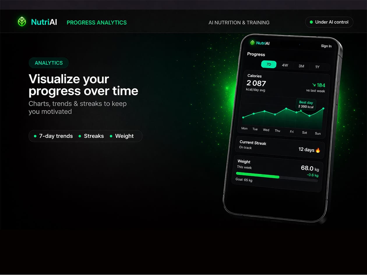 94% OFF NutriAI Premium Lifetime Discount in April 2026