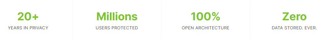 52% OFF VP.NET VPN Promo Code in April 2026