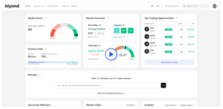 Biyond AI Promo Code: Get 98% Off all Plans in May 2026 biyond coupon promo code